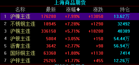 （2024年8月9日）今日沪锡期货和伦锡最新价格查询