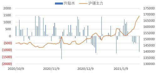 （2024年8月9日）今日沪锡期货和伦锡最新价格查询