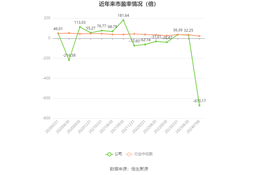 中润光学：上半年净利同比增182.33% 拟10派1元