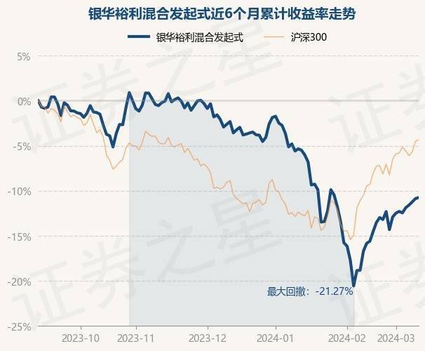 南京城建集团15.62亿元私募债券项目更新至“已受理”