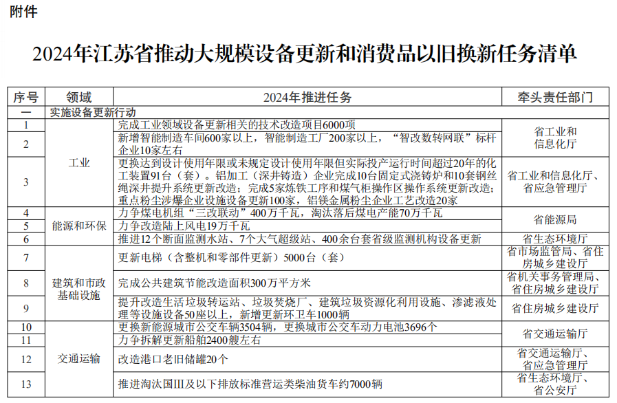 江苏泰州：“以旧换新”协议可作为首付款入账凭证 以旧换新可保留已售旧房施教区2年入学资格