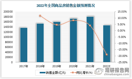 科特迪瓦2024年前5个月商业销售额同比下降1.9%