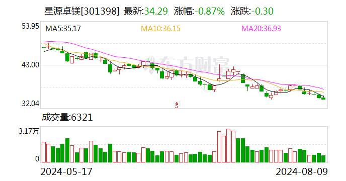 严牌股份：8月9日召开董事会会议