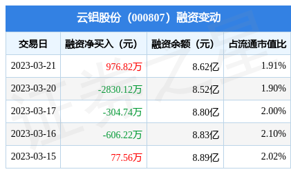 北交所股票全天成交额29.75亿元，10股成交额超5000万元