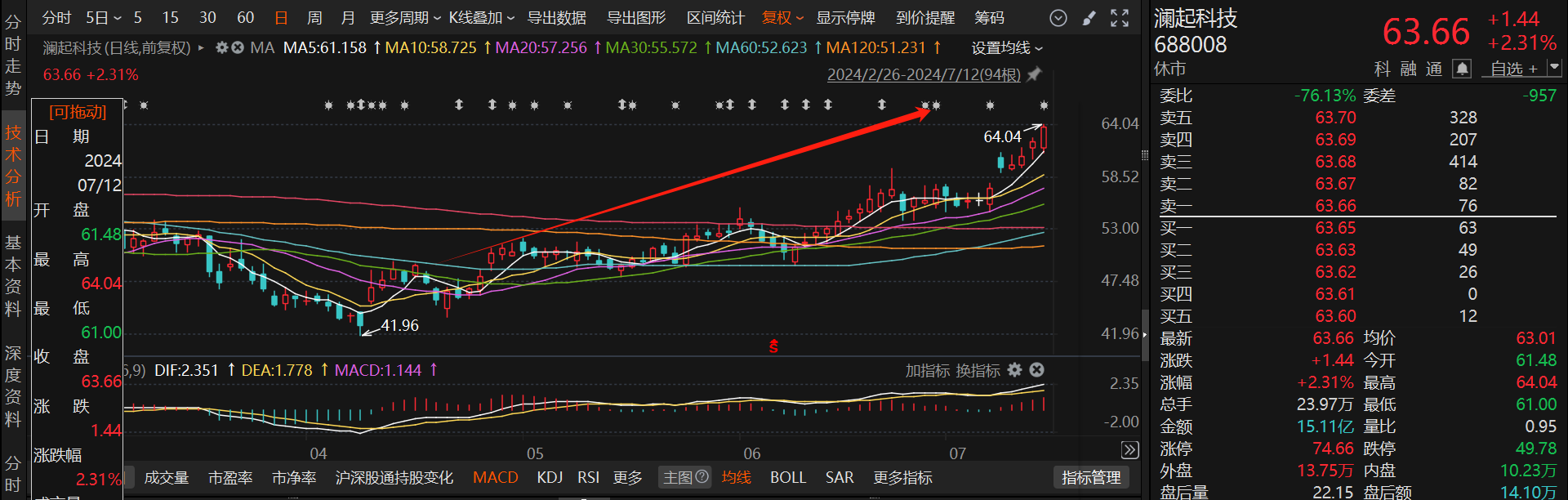 两轮车业绩高峰来临？超300家机构调研A股龙头！