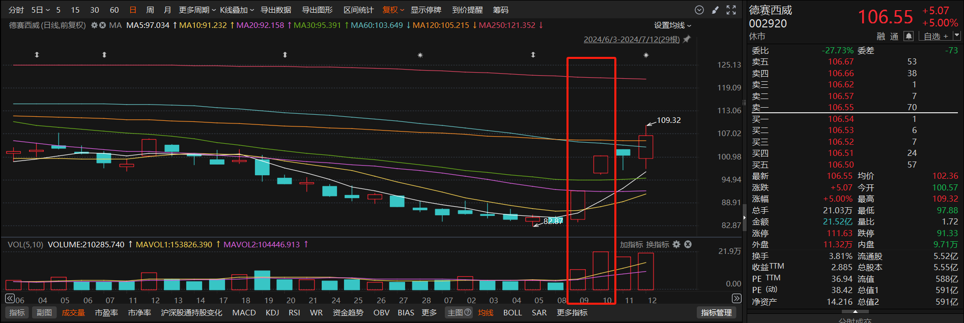 两轮车业绩高峰来临？超300家机构调研A股龙头！