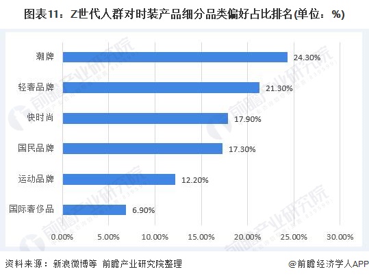 国信证券发布盐津铺子研报，第二季度收入同比增长23%，着力打造品类品牌