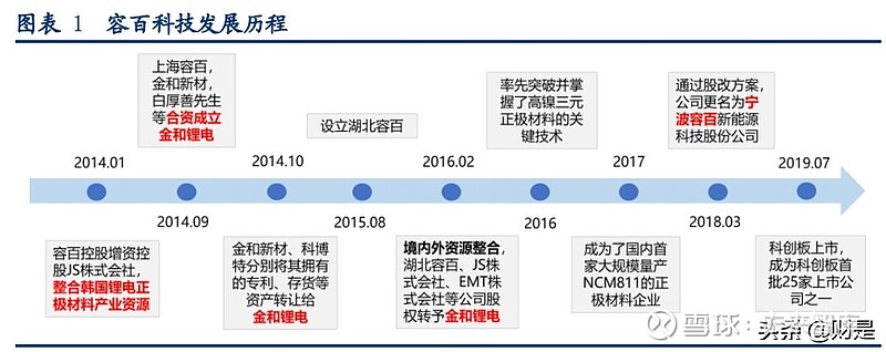 华金证券给予容百科技买入评级，二季度业绩扭亏，全球化布局稳步推进