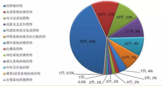 迈威生物：9MW2821用于尿路上皮癌适应症纳入突破性治疗品种