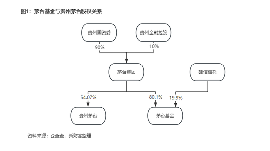 如通股份： 拟认购基金份额