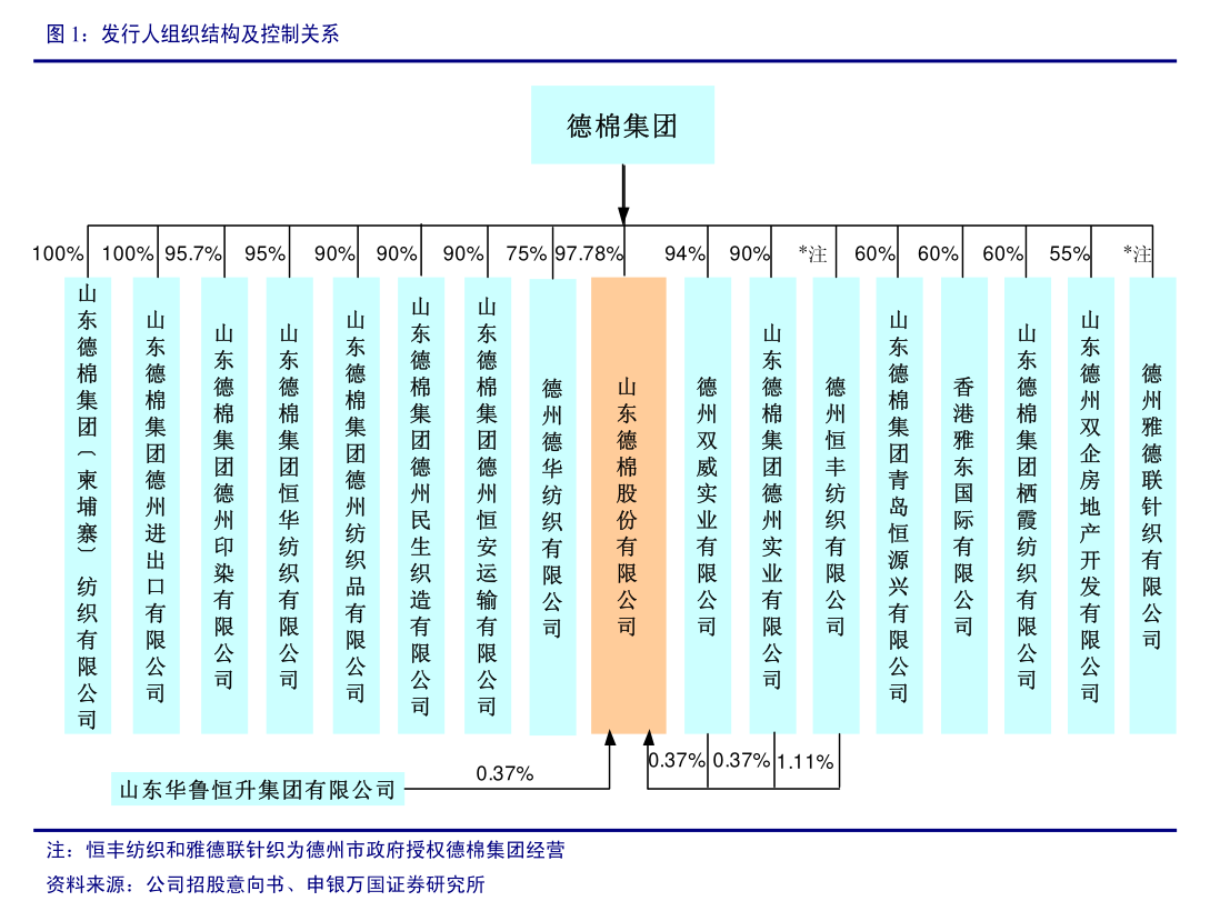 运机集团：8月12日召开董事会会议