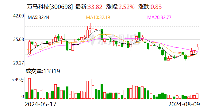 运机集团：8月12日召开董事会会议