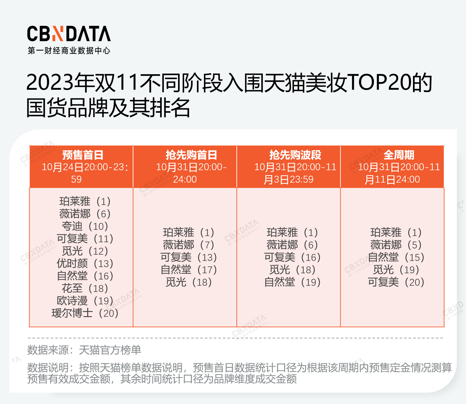 超头主播，难退二线