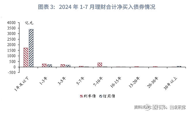 郑州公用集团拟发行10亿元中票 申购区间2.3％～3.3％