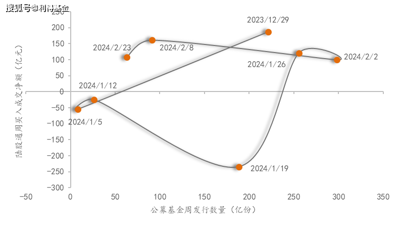 债市热降温 公募调整策略控风险