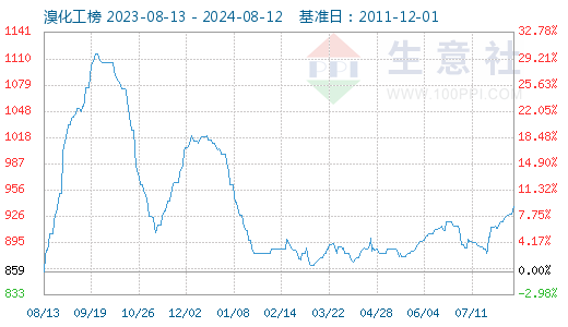 民生健康龙虎榜数据（8月12日）