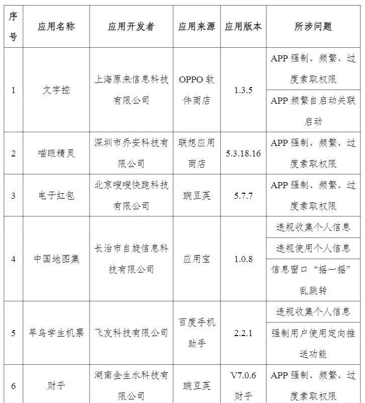 工信部发布国家重点研发计划16个重点专项2024年度项目申报指南