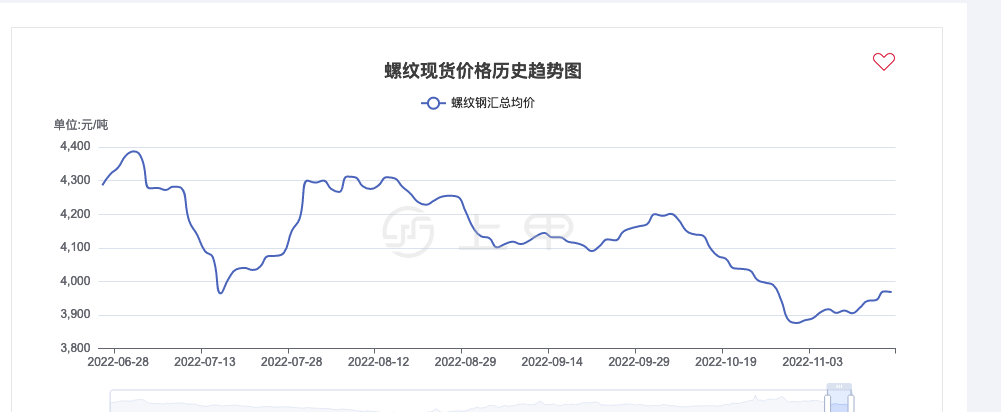 （2024年8月13日）今日螺纹钢期货价格行情查询