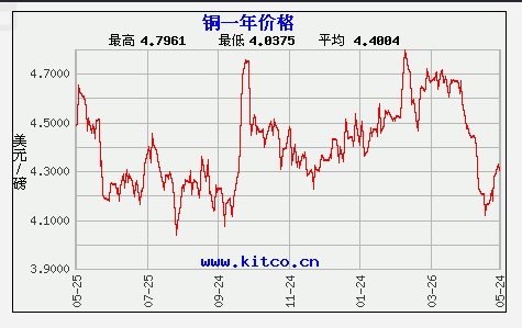 （2024年8月13日）今日天然橡胶期货最新价格行情查询