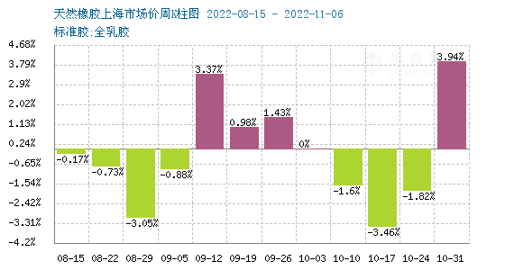 （2024年8月13日）今日天然橡胶期货最新价格行情查询