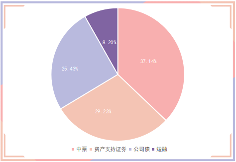 债市风暴迭起 研究员：此次国债期货调整是做多情绪过多演绎的一次修正