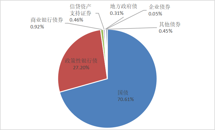 银行间回购定盘利率涨跌互现