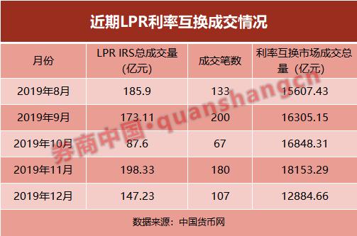 银行间回购定盘利率涨跌互现