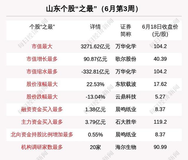 比依股份：中报净利润缩水超4成，现金流告负，应收款高企