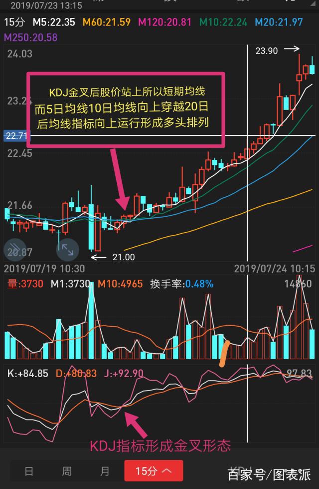 今日1132只个股突破五日均线