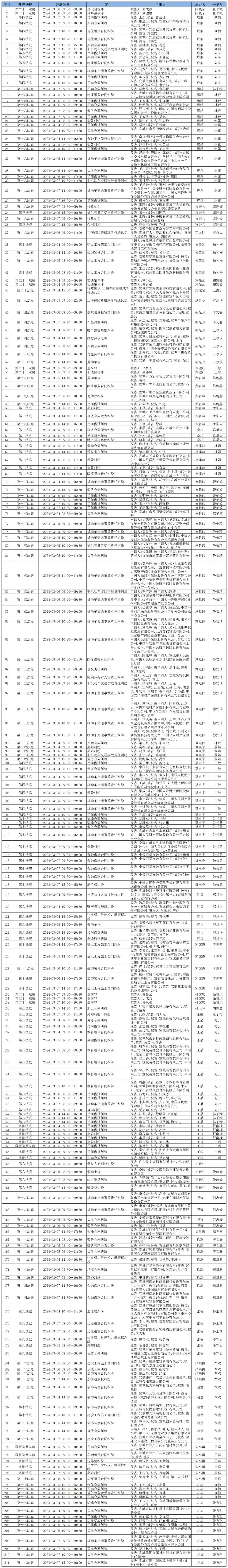 2024年8月13日今日对氯苯胺价格最新行情消息