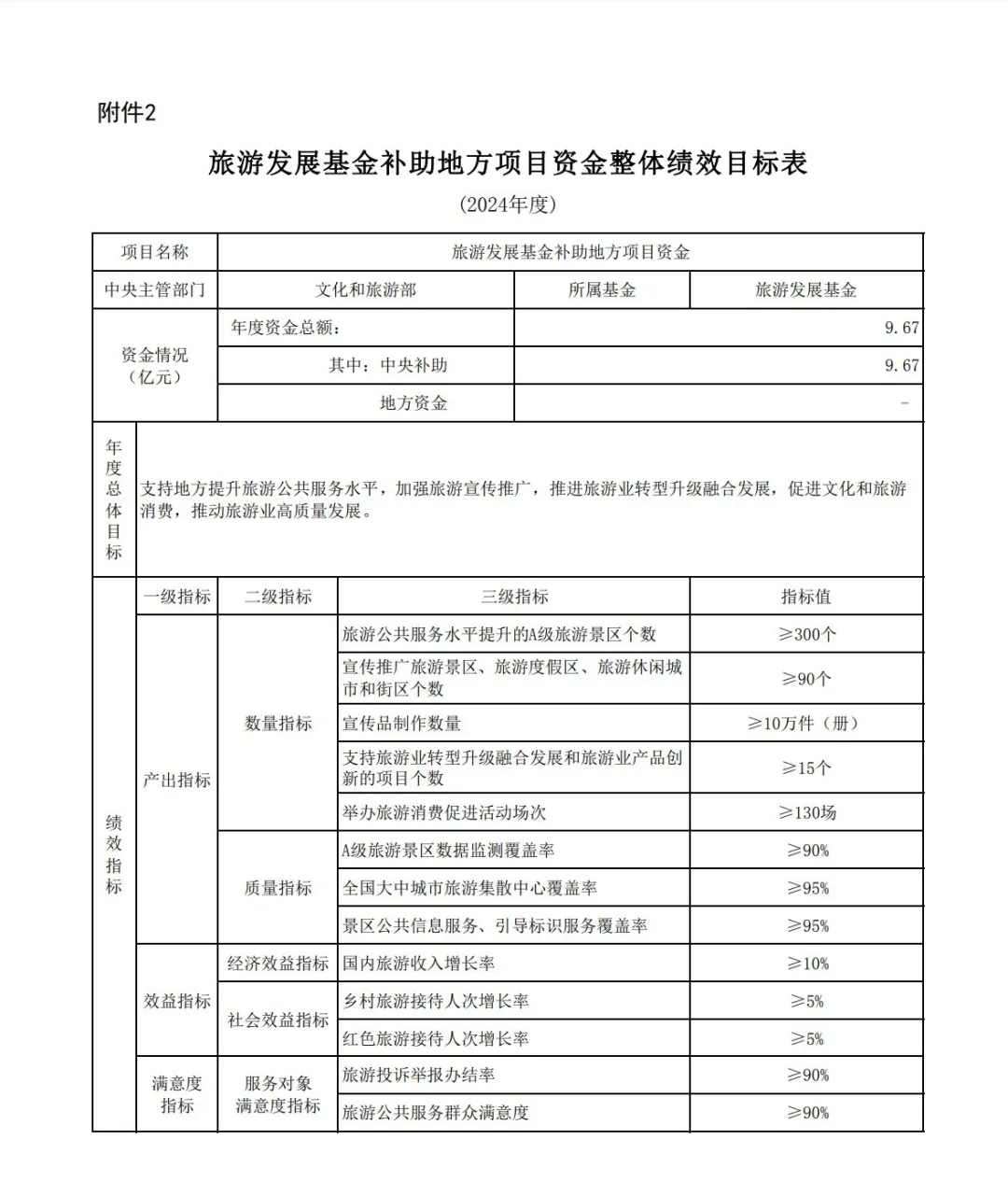 西藏药业：上半年净利润同比增长4.57% 拟10派9.67元