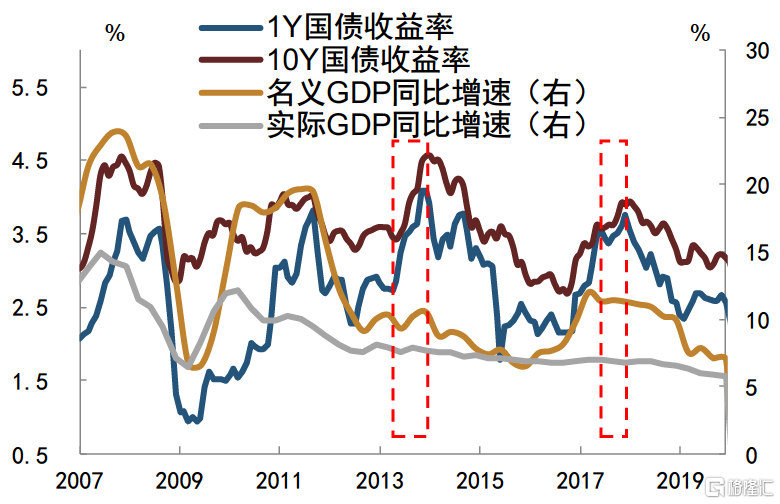 激烈震荡 国债市场迎“牛熊拐点”？