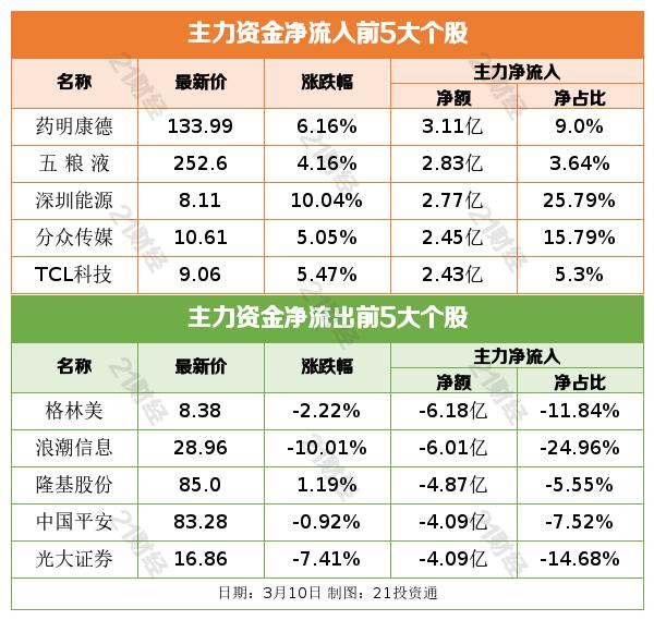 社保基金长线坚守21只股（附股）