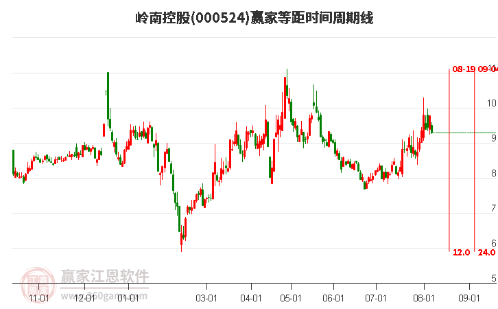 19股获杠杆资金净买入超3000万元