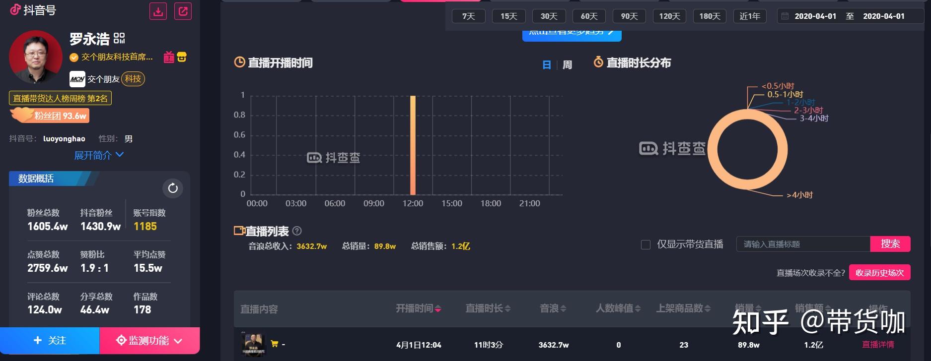 好想你大宗交易成交141.55万股 成交额728.99万元