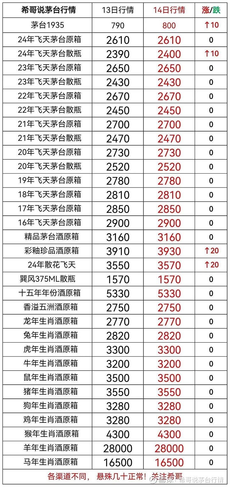 （2024年8月14日）今日尿素期货最新价格行情查询