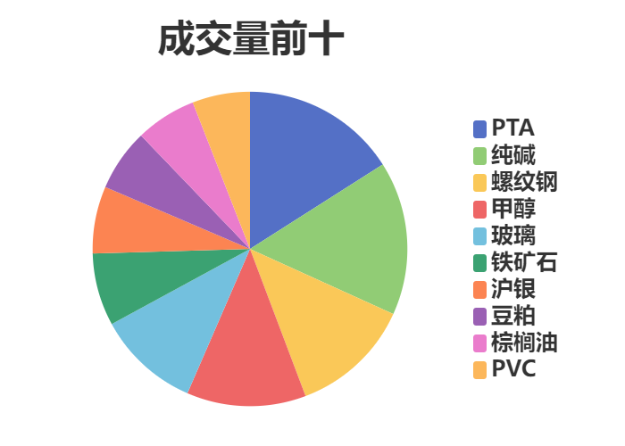 8月14日纯碱期货持仓龙虎榜分析：纯碱期货主力处于净空头状态