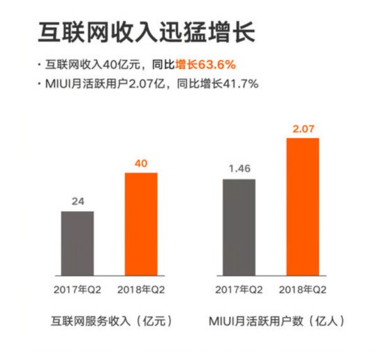 腾讯控股：第二季度收入1611亿元，同比增长8%