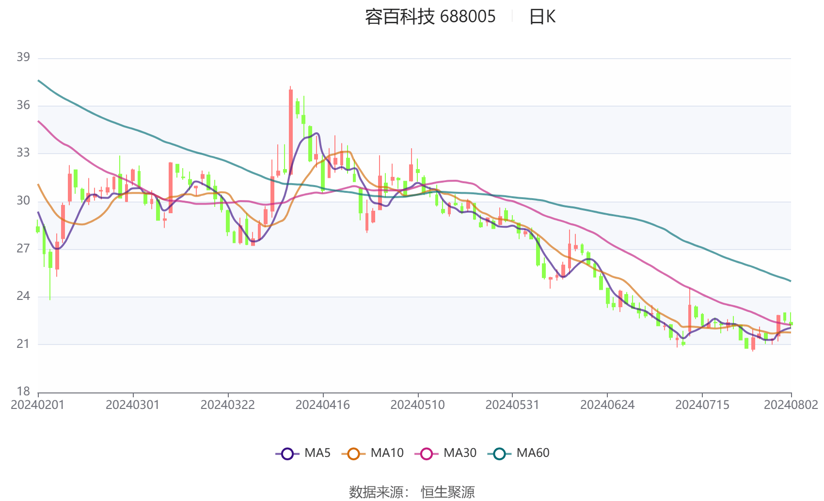 金龙鱼上半年净利润10.97亿元 扣非后净利润同比增10倍