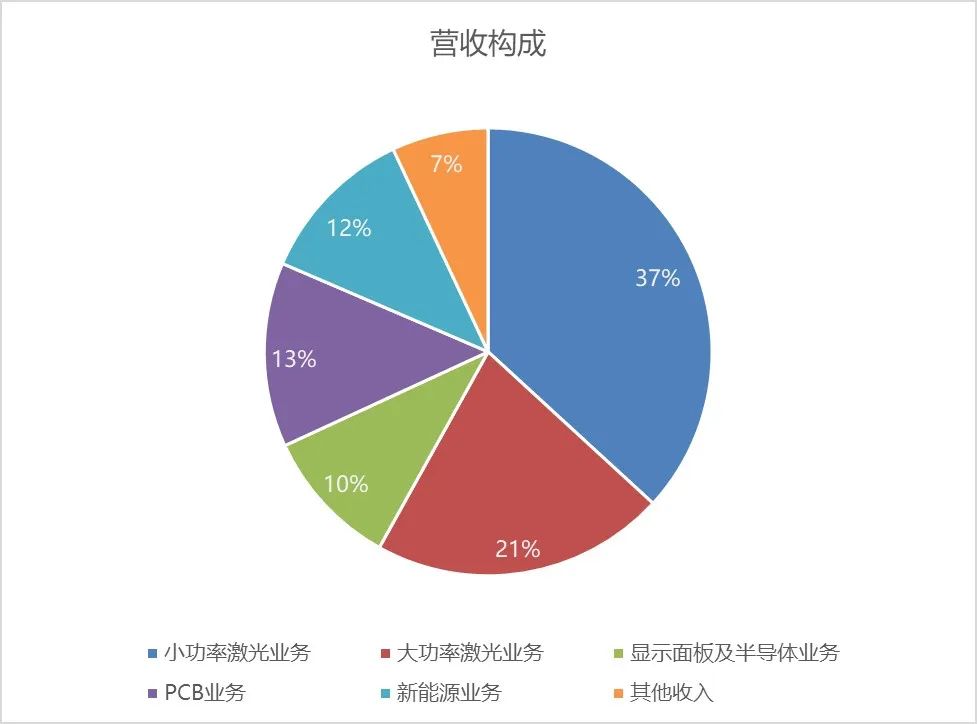 科望医药两年亏损超16亿：大幅收缩成本，核心产品试验数据欠佳