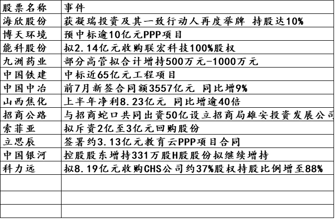 名臣健康8月14日龙虎榜数据