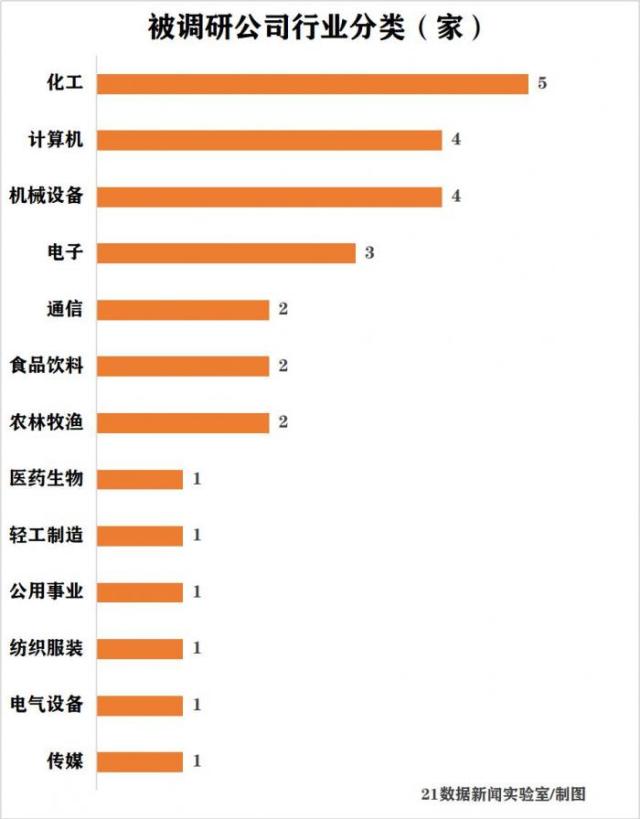 75家公司获机构调研（附名单）