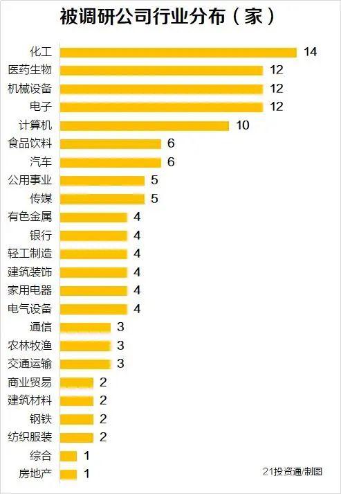 75家公司获机构调研（附名单）