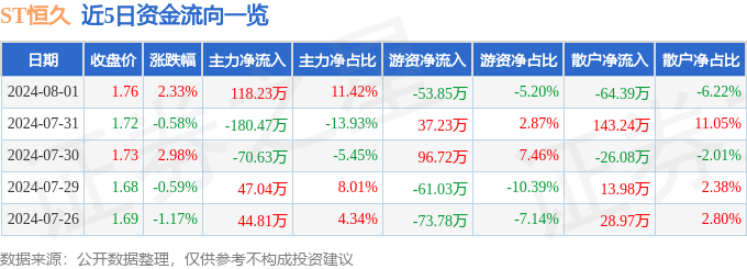 康惠制药龙虎榜数据（8月14日）