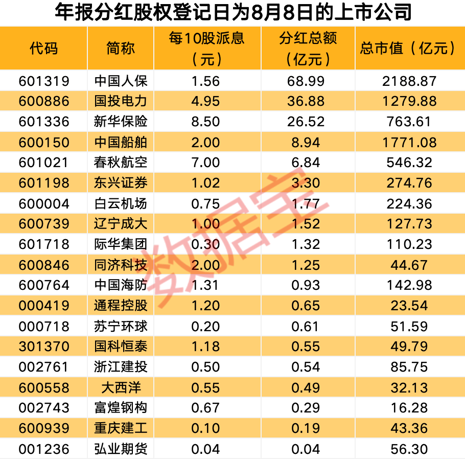 多家公司半年报业绩亮眼 半导体行业拐点日渐显现