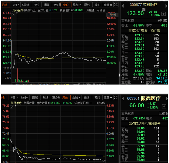 超10亿元成交！股价逼近跌停，3机构合计净卖出2.62亿元！机构早已出现减仓迹象