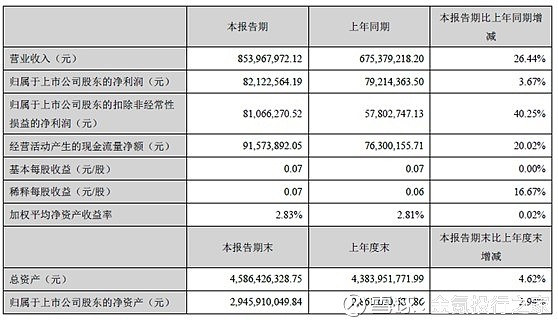 温氏股份发生大宗交易 成交折价率18.71%