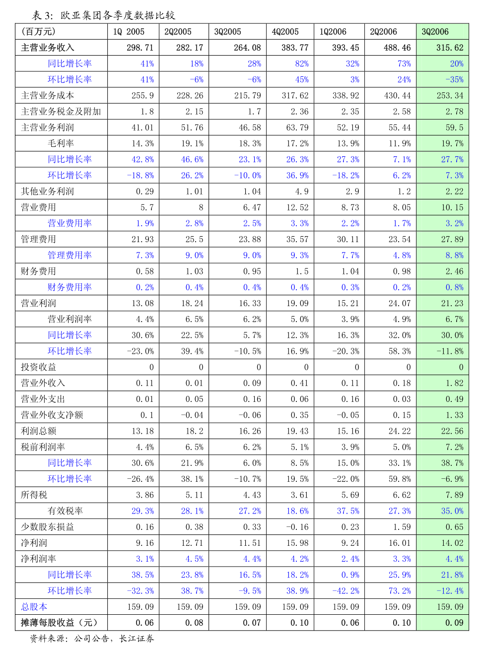 同益股份大宗交易成交525.55万元