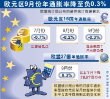 菲7月份通胀率预计将达4%至4.8%