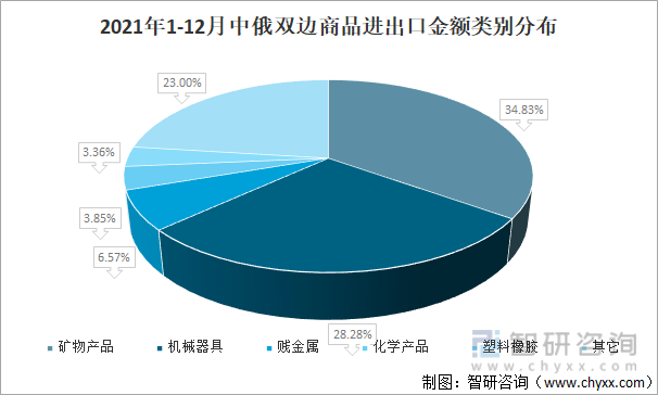 尼与169个贸易伙伴中133个国家存在贸易逆差